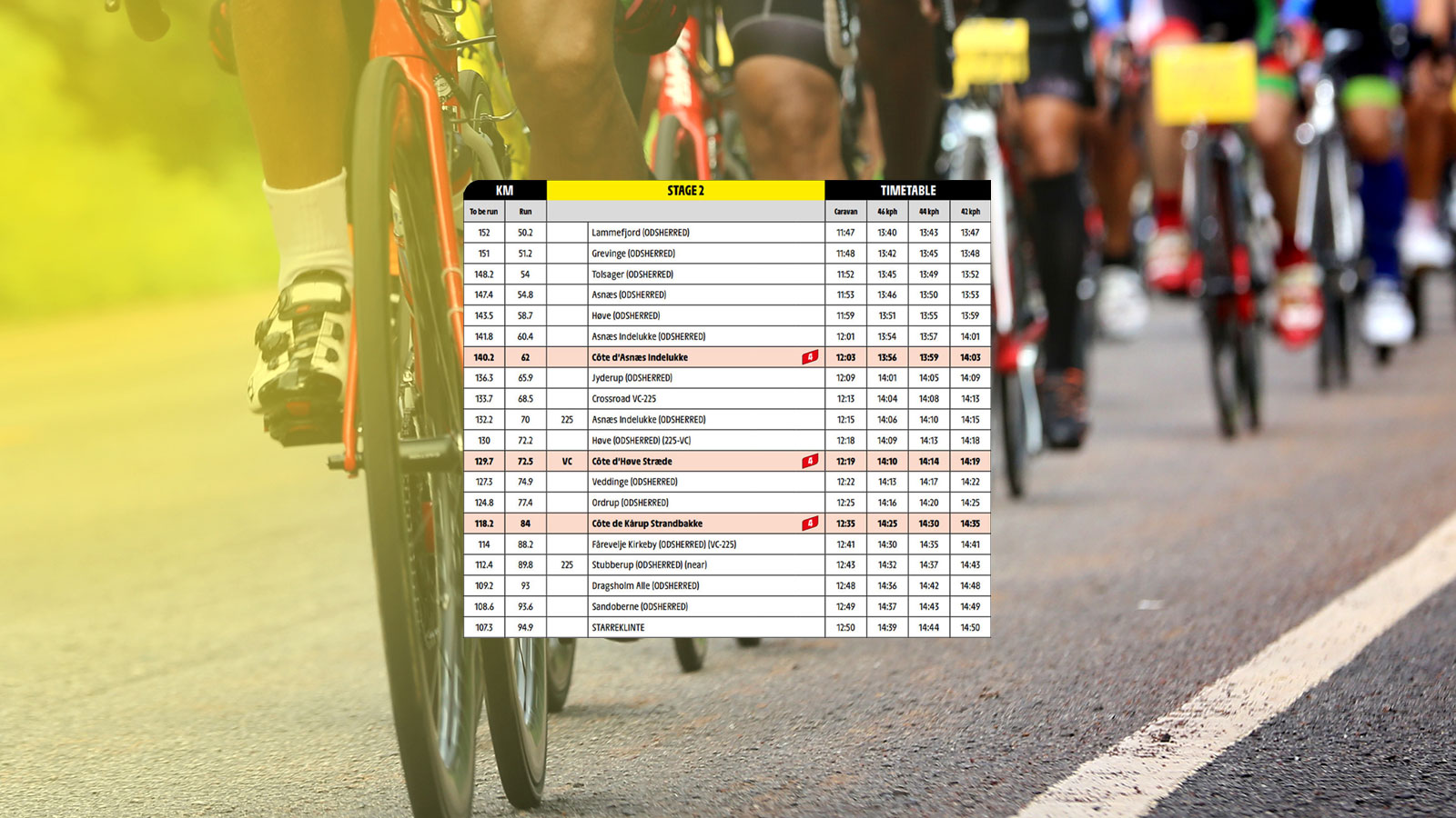 Tidsplan | Tour de France | 2022 | 2. etape